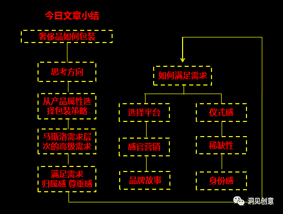 产品经理，产品经理网站